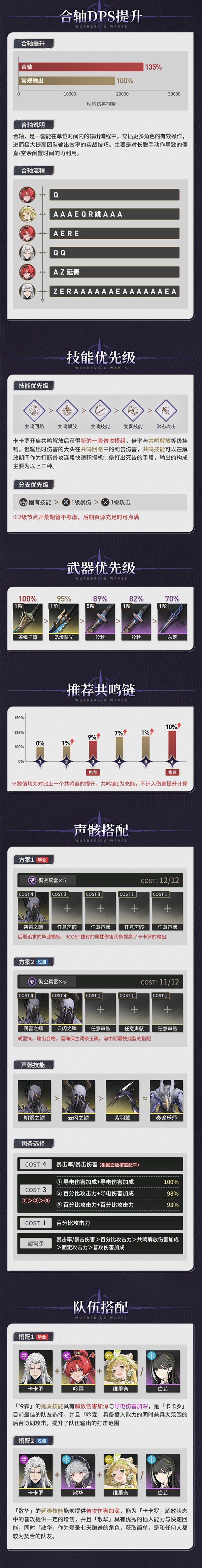 鸣潮卡卡罗武器声骸配队攻略分享