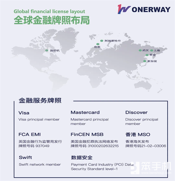 ONERWAY