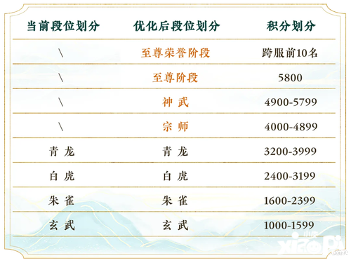 《天下》手游竞技场迭代开启，全新巅峰邀你角逐天下！声望大幅提升，段位奖励重磅升级