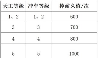 三国谋定天下队伍拆迁值计算公式详解