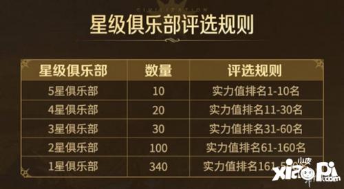 《世界启元》不删档测试定档7月16日，游戏家俱乐部携百万现金拎包入驻