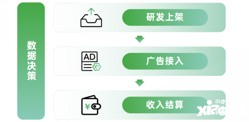 《2024 OPPO广告联盟商业增长白皮书》发布，探索无限增长可能