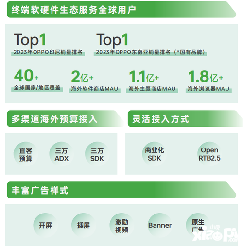 《2024 OPPO广告联盟商业增长白皮书》发布，探索无限增长可能