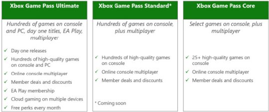 微软宣布上调 Xbox Game Pass 价格 并推出新的 Xbox Game Pass 标准版档