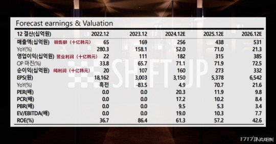 一周全球新闻回顾：若《胜利女神》获得版号 开发商销售额将增长71%