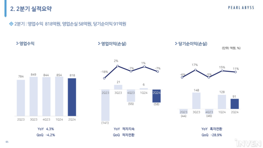 怀旧周报：《黑色沙漠》国服9月公测？《诛仙世界》取消挂件栏位收费