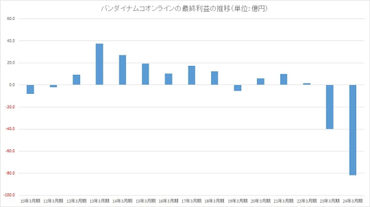 17173晚间游戏快线：腾讯代理了个坑了的游戏；《DNF手游》新版本重回畅销榜第一