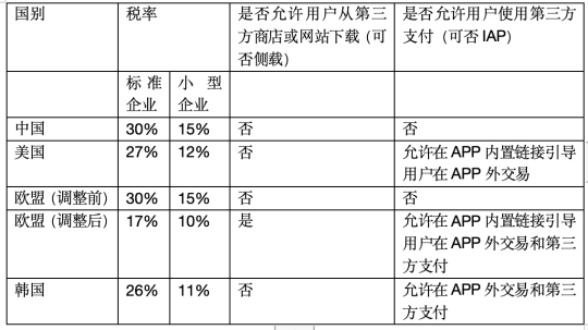 17173游戏早茶：如果苹果16真的不支持微信？《和平精英》上线新版本