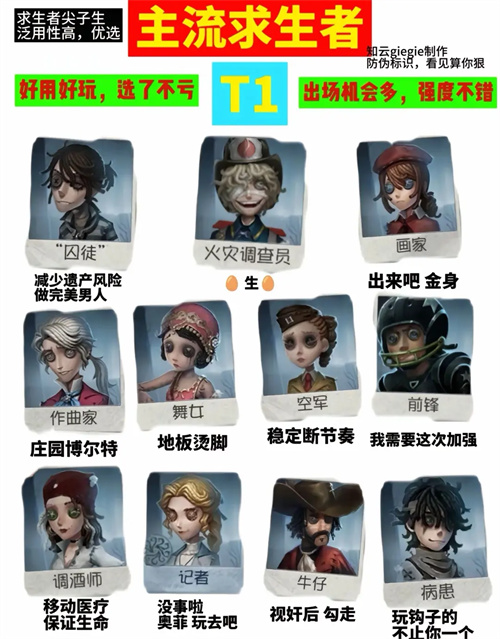 第五人格最新版求生者强度排行榜