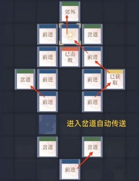 如鸢偃师据点重建路线图文介绍