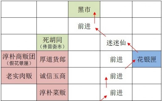 如鸢广陵据点重建路线攻略分享 