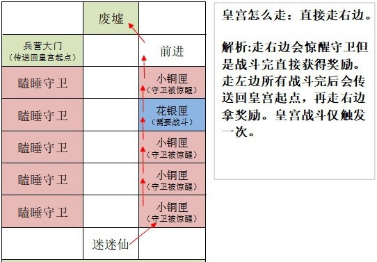 如鸢洛阳据点重建路线攻略分享 