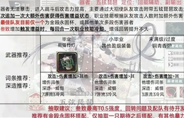 物华弥新1.4下角色梯度配队分析