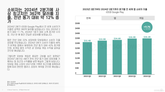 全球手游销售额：战略类超越RPG排行第一