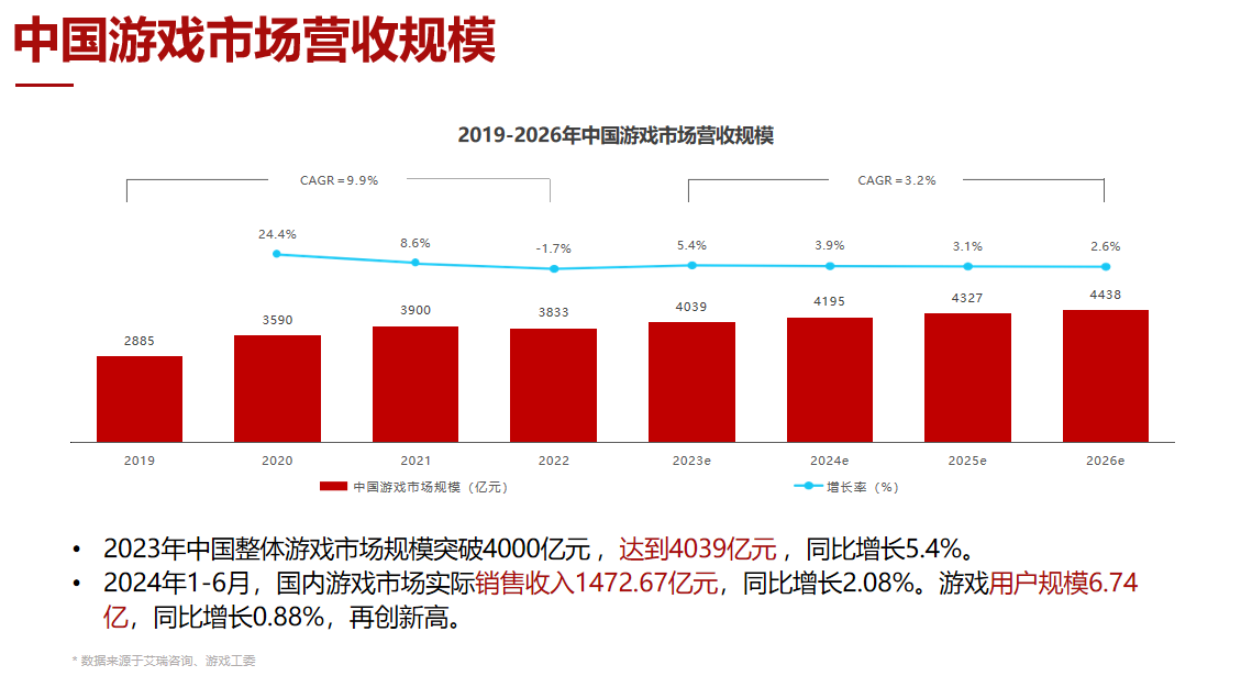 游戏创业0门槛,Y3编辑器游戏人爆改计划开启