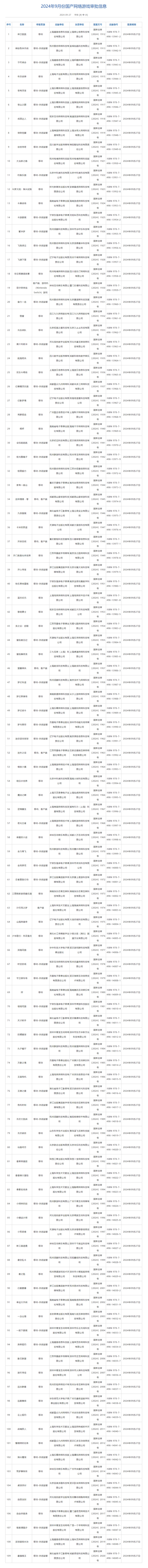 2024年9月国产游戏版号出炉：西山居《剑侠情缘・零》等109款游戏过审