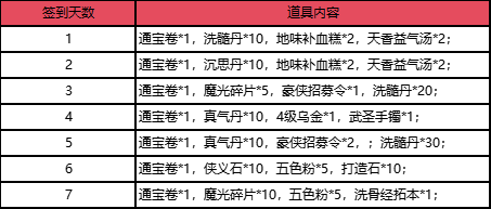 盛世良辰迎国庆《盖世豪侠ol》假日特色活动介绍