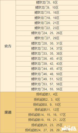 《神州千食舫》新版本已上线，放飞华灯做最耀眼的舫主！