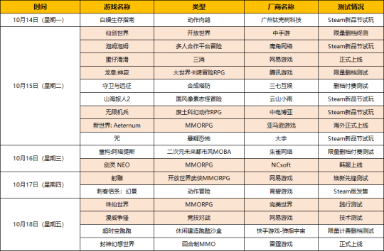 《诛仙》与《仙剑》的世界对决！本周开测的新游体量有点爆炸