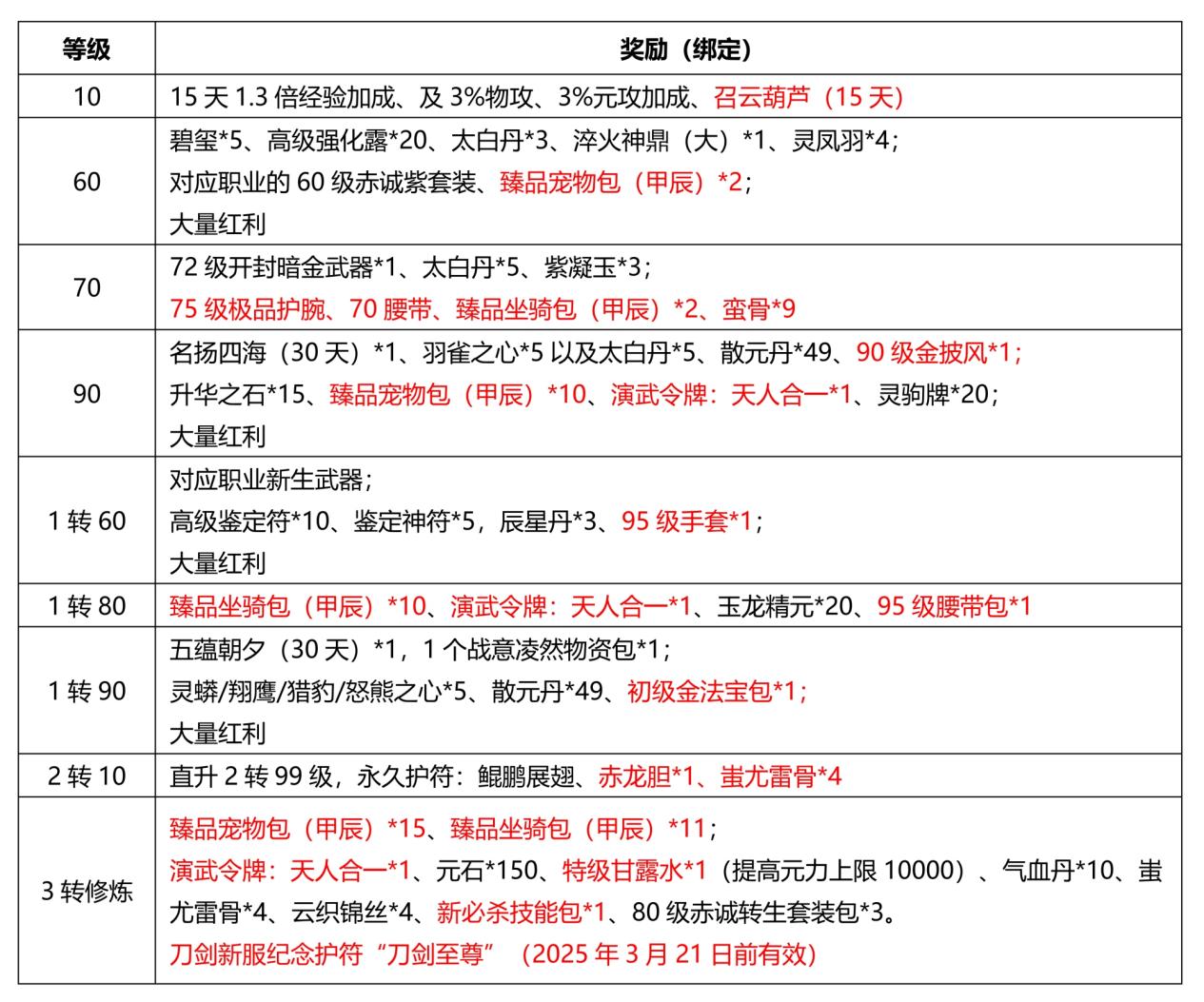 《刀剑online》首个无三满神武赤诚新服11月15日开启