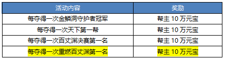 《刀剑online》首个无三满神武赤诚新服11月15日开启