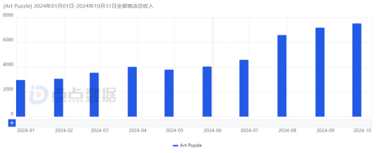 腾讯海外收购不手软，86亿拿下手握多个长青游戏的休闲厂商！