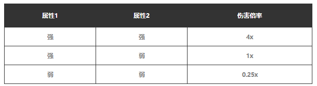 幻兽帕鲁属性克制关系表 全帕鲁属性克制关系图[多图]图片3