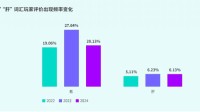 TapTap白皮书：独家游戏总下载量7.2亿+ 