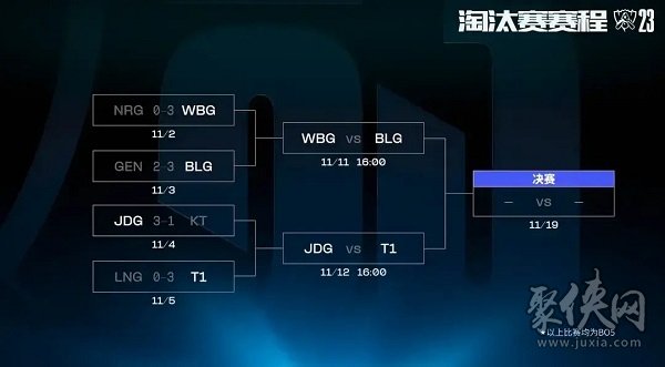 s13四强赛程时间表 英雄联盟2023全球总决赛最新赛程表 