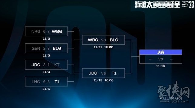 S13世界赛四强比赛对阵出炉 上半区LPL内战下半区JDG交手T1 