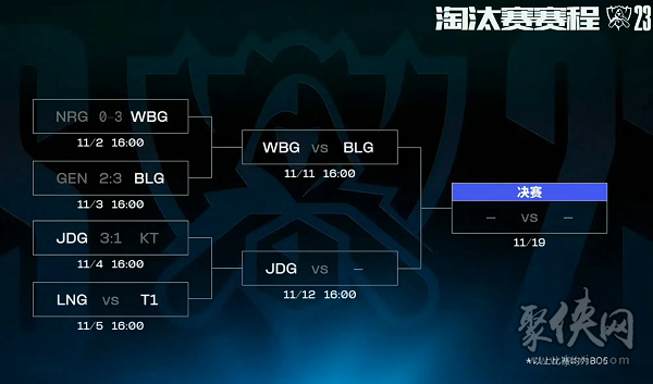 s13全球总决赛jdg对t1 赛前预测 