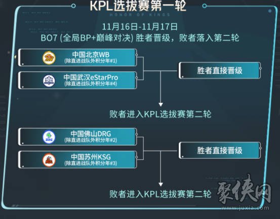 王者荣耀2023KIC选拔赛赛制介绍 KIC选拔赛赛程时间表 