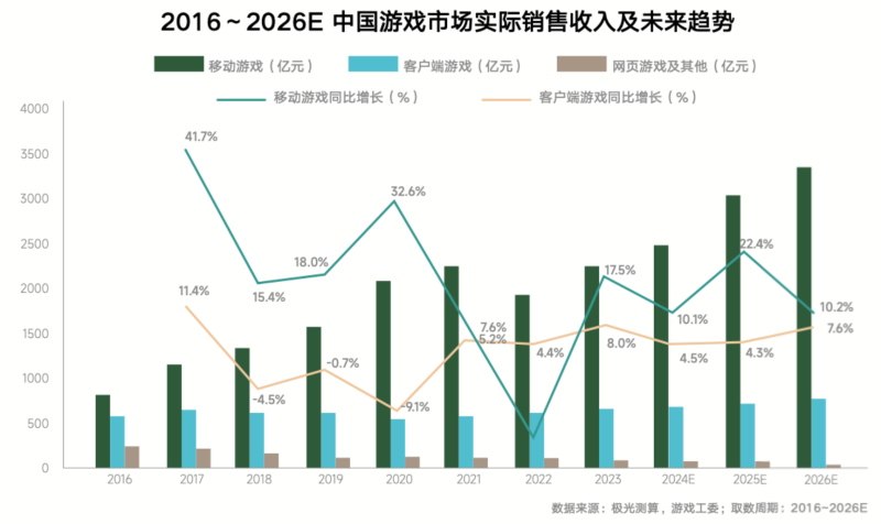 《内容共生，全域增长-2024年游戏行业抖音经营白皮书》发布，洞察行业趋势、共创营销未来 