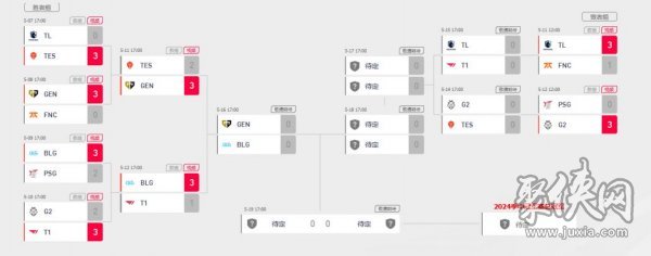lolmsi2024决赛赛程时间一览 英雄联盟msi胜败分组赛二轮名单