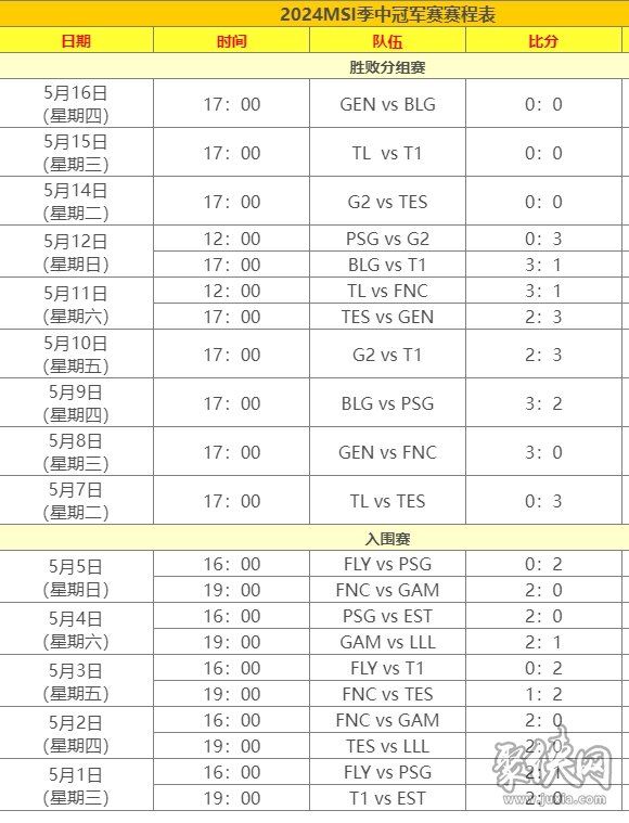 英雄联盟MSI季中冠军赛BLG vs T1赛况介绍 明日第二轮赛程图一览